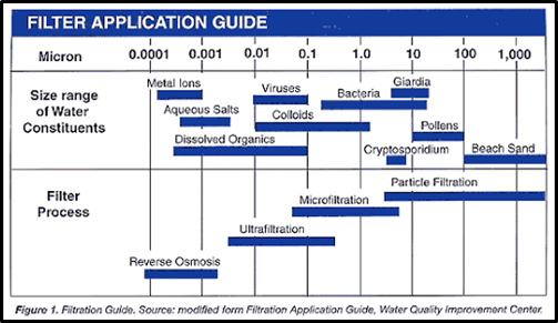 Filter Application Guide